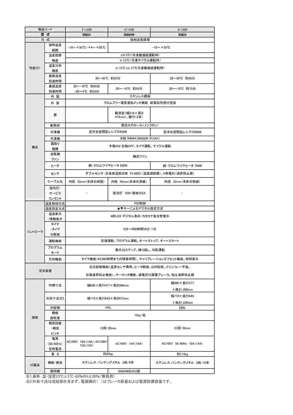 【ゆかひたりです 】 低温恒温器（低温インキュベーター）（IN804）｜ヤマト科学株式会社