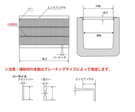 61 9696 81 溝蓋グレーチング 細目プレーンタイプ U字溝用 歩道用 440 995 19mm Oku P3 45 19 Axel アズワン