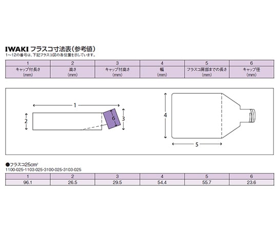 61-9712-77 組織培養用フラスコ（付着性細胞用） 25cm2 スリム ベント