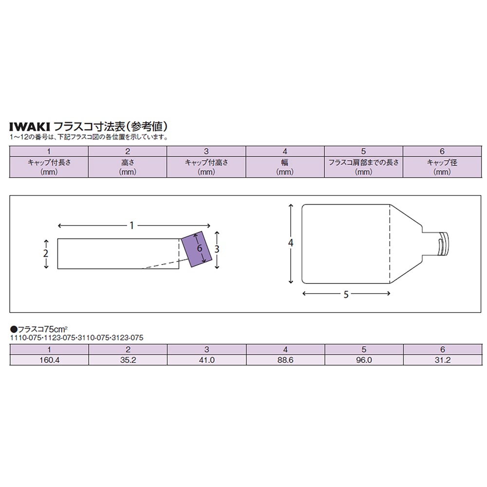 61-9712-84 浮遊培養用フラスコ（表面処理なし） 75cm2 ベントキャップ