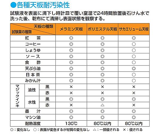 軽量用天板 21t サカエリューム天板 サカエ KK-1875FTC (61-9753-21) KK-1875FTCIV | 軽量作業台用天板 サカエリューム天板・スチール天板