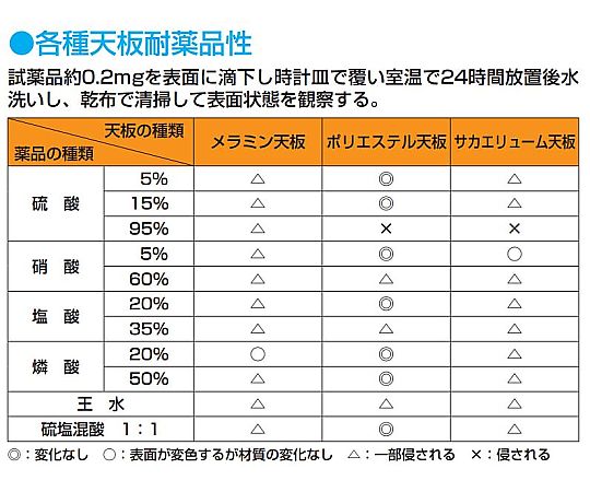 61-9753-62 軽量用天板 21t ポリエステル天板 KK-1845PTCI 【AXEL