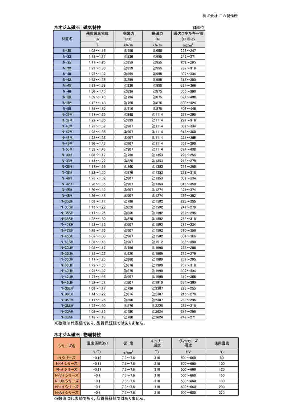 61-9934-92 ネオジム Φ3×3（N52）50個入 NE286 【AXEL】 アズワン