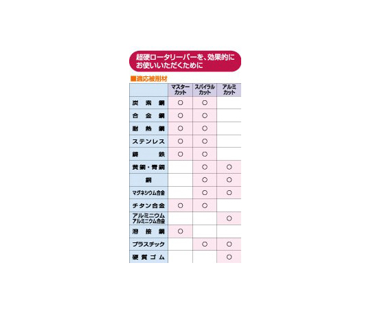 61-9993-66 超硬ロータリーバー アルミカット 刃径φ9.5mm H-1210