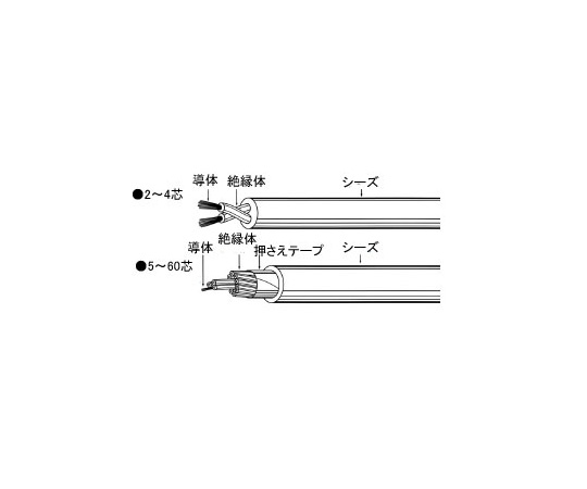 現在受注を停止している商品です 信号伝送用細線ケーブル Vr Sc 40芯 10 7mm 1m Vr Sc 40c 0 2 100v 62 0580 38 Axel アズワン