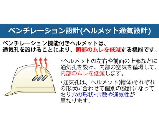 62-0946-42 ABS製ヘルメット(KP・通気孔) ホワイト SC-11BVRA-KP-W
