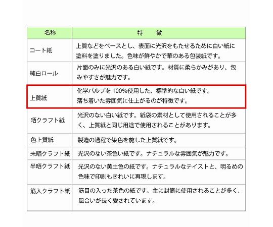 HEIKO 包装紙 半才 フウビ 紫 100枚　002318500