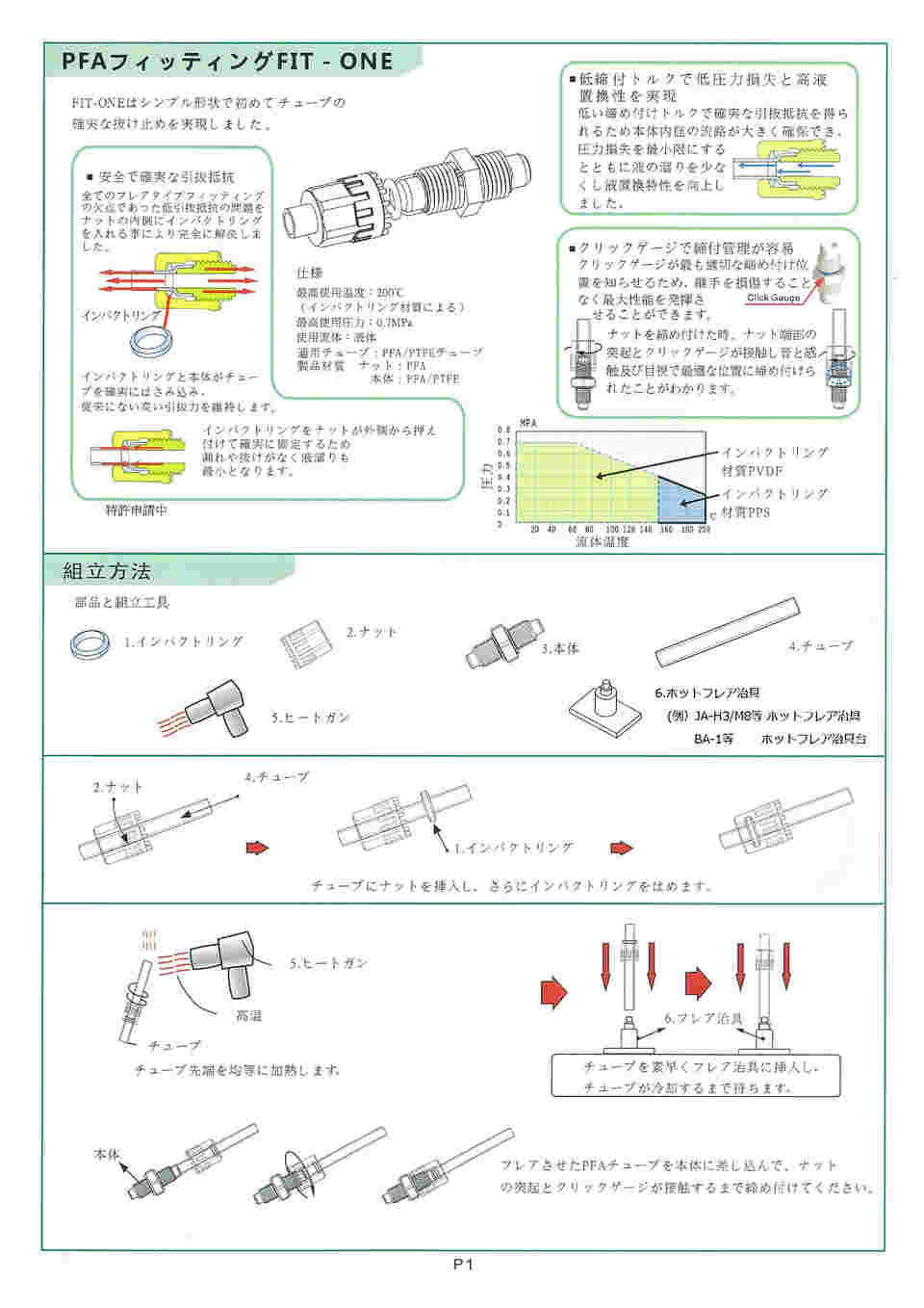 62-1057-08 フッ素樹脂 PFA 継手 フィメイルコネクタ FC-H8-N6 【AXEL