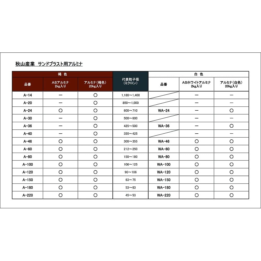 昭和電工株式会社 白色アルミナ研削材 F60 20㎏ - その他素材