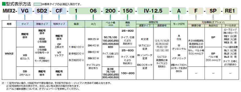 62-1391-74 ベルトコンベヤ MMX2-104-75-350-U-100-M 【AXEL】 アズワン