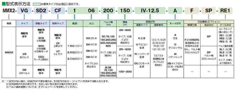 62-1548-17 ベルトコンベヤ MMX2-VG-204-500-150-U-180-M 【AXEL