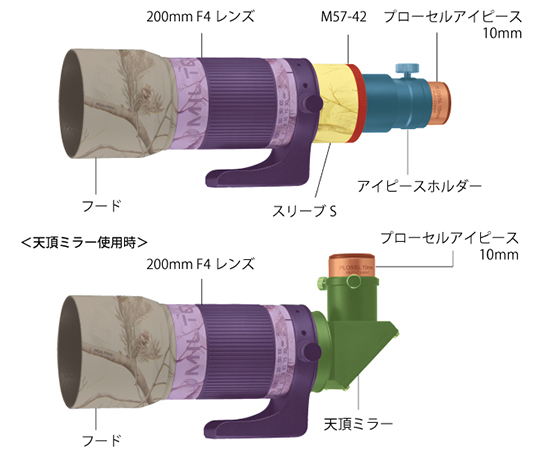 ［取扱停止］MILTOL テレスコープ 200mm F4 レンズキット　KF-L200-EP-PL10