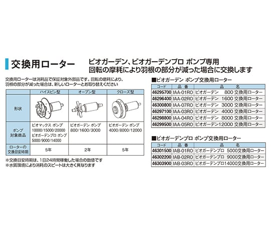 62-2346-45 ビオガーデンポンプ3000交換用ローターIAA-07RO 46300800