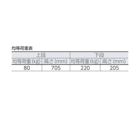 プレス製運搬車 台車 ドンキーカート 固定式簡易2段 915×615　3024N｜アズキッチン【アズワン】