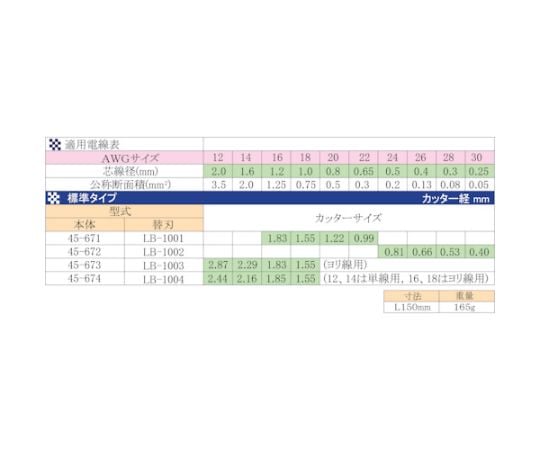 ストリップマスターライト　45-672