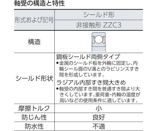 62-2419-37 深溝玉軸受（すきま大両側シールド）内径105mm外径160mm幅