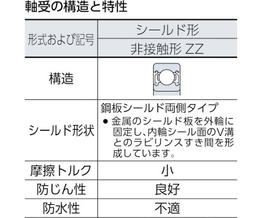 62-2422-73 深溝玉軸受（両側シールド）内輪径140mm 外輪径250mm 幅