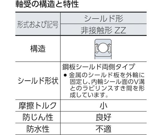 62-2425-56 深溝玉軸受（両側シールド）内径60mm外径150mm幅35mm