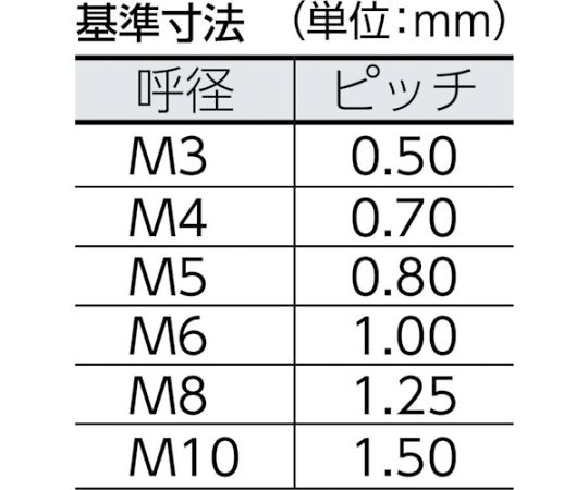 圧造蝶ボルト ステンレス M5×8 8個入　B35-0508