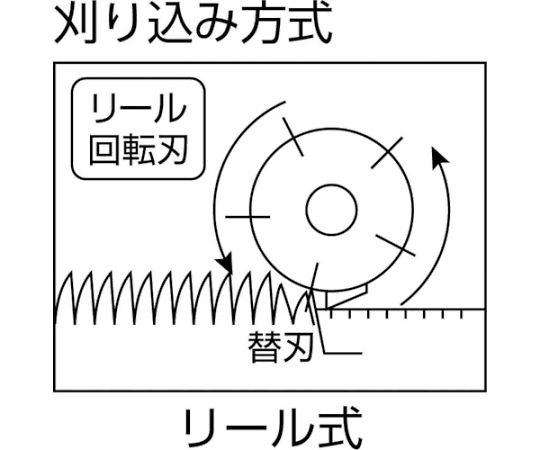 62-2466-47 リール刃 5枚刃280mm B-6077067 【AXEL】 アズワン