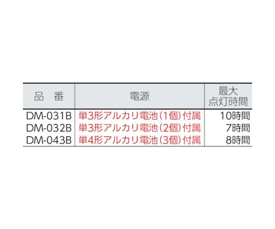 ［取扱停止］LEDライト　DM-032B