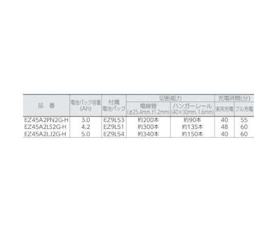 62-2491-77 充電パワーカッター 18V 3.0Ah EZ45A2PN2G-H 【AXEL】 アズワン