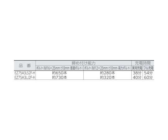 62-2492-27 リチウムイオン電池パック 電圧：14.4V 容量：5.0Ah EZ9L48