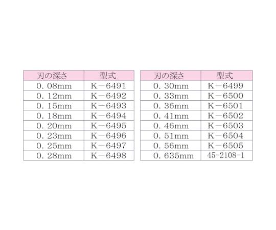 リンガー 替刃 IDEAL K6500-1448-