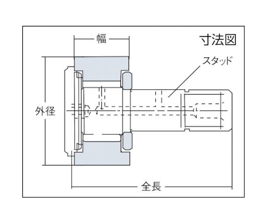 NTN F ニードルベアリング(球面外輪タイプ・シール付)/KRV90LL-