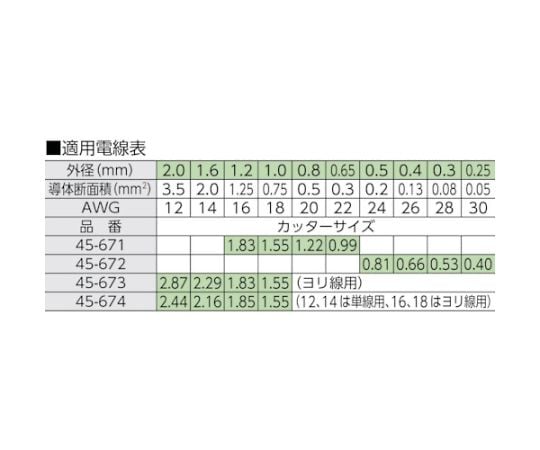 62-2523-84 ストリップマスターライト替刃 45‐674用 LB-1004 【AXEL