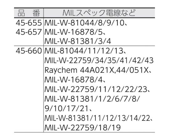 カスタムライトストリッパー　替刃　45‐660用　LB-920
