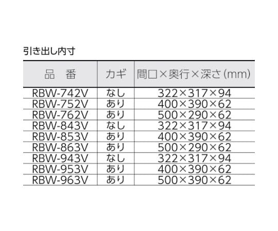 ラビットワゴン 400X350 引出1段付 ゴム車輪 ヤンググリーン　RBW-742V YG