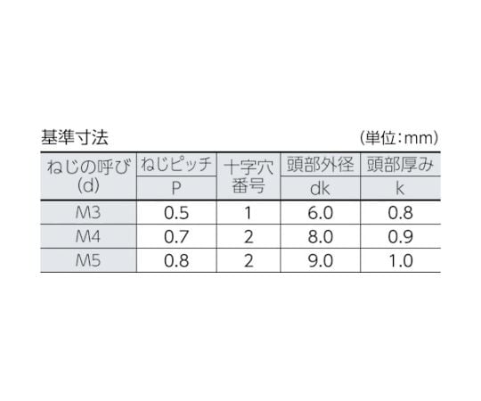 62-2600-44 超低頭小ねじ ステンレス M5X15 8本入 TFSS-0515