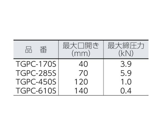 自在金具付 C型グリッププライヤー 610mm TGPC-610S
