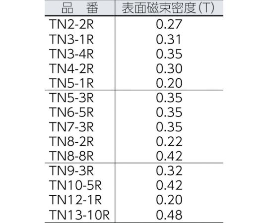 ネオジム磁石　丸形　外径5mmX厚み2mm　1個入
