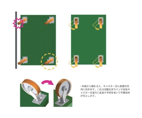 自動復帰キャスター自在203mm耐荷重600kg TP6688-PAL-PBB
