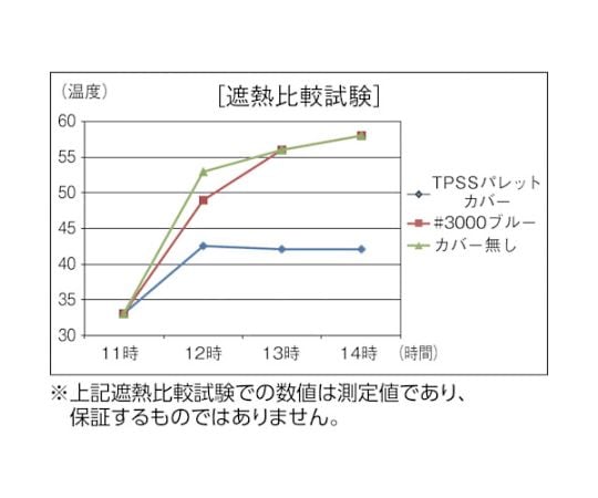 62-2613-75 スーパー遮熱パレットカバー1500X1500XH1300 TPSS-15A