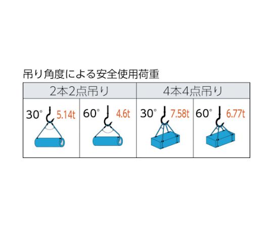 62-2625-54 ワイヤーロープスリング Aタイプ アルミロック 18mmX5m