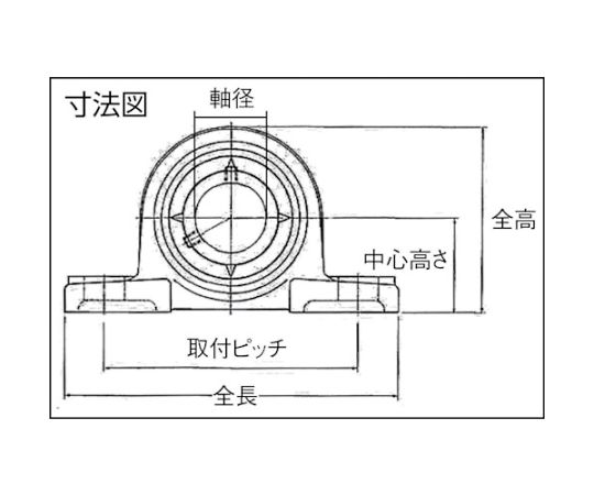 Gベアリングユニット（円筒穴形止めねじ式）軸径110mm中心高150mm　UCP322D1