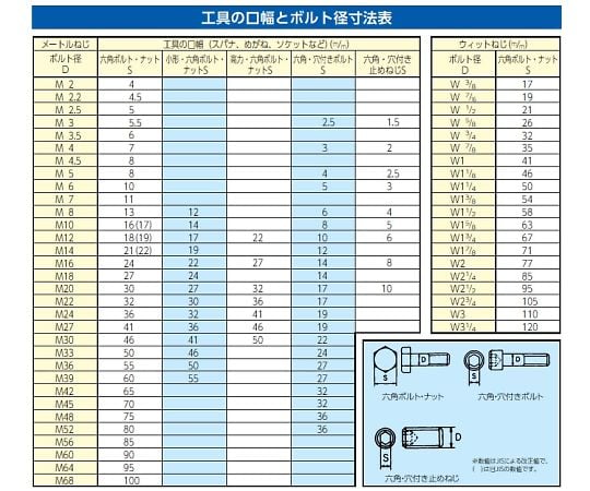 62-2643-97 工具セット (53個組) EA52 【AXEL】 アズワン