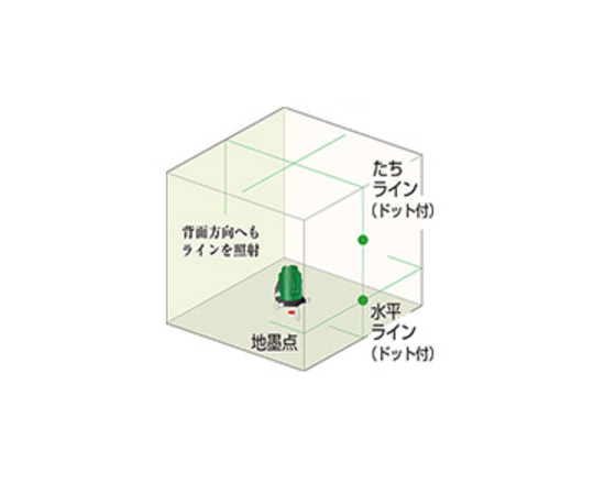 62-2666-32 レーザー墨出し器(グリーンレーザー) EA780K-3A 【AXEL