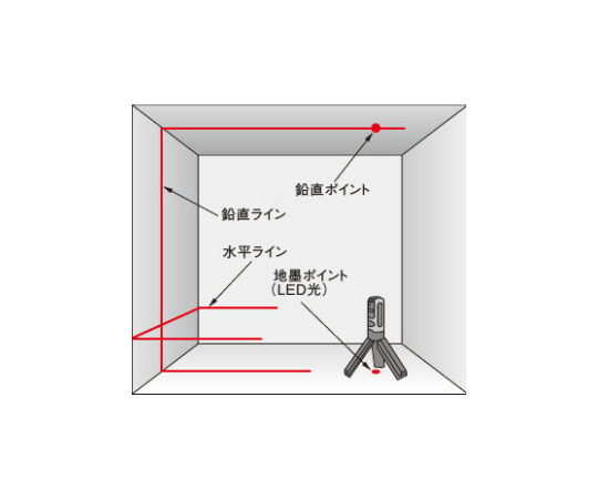 レーザー墨出し器　EA780P-6