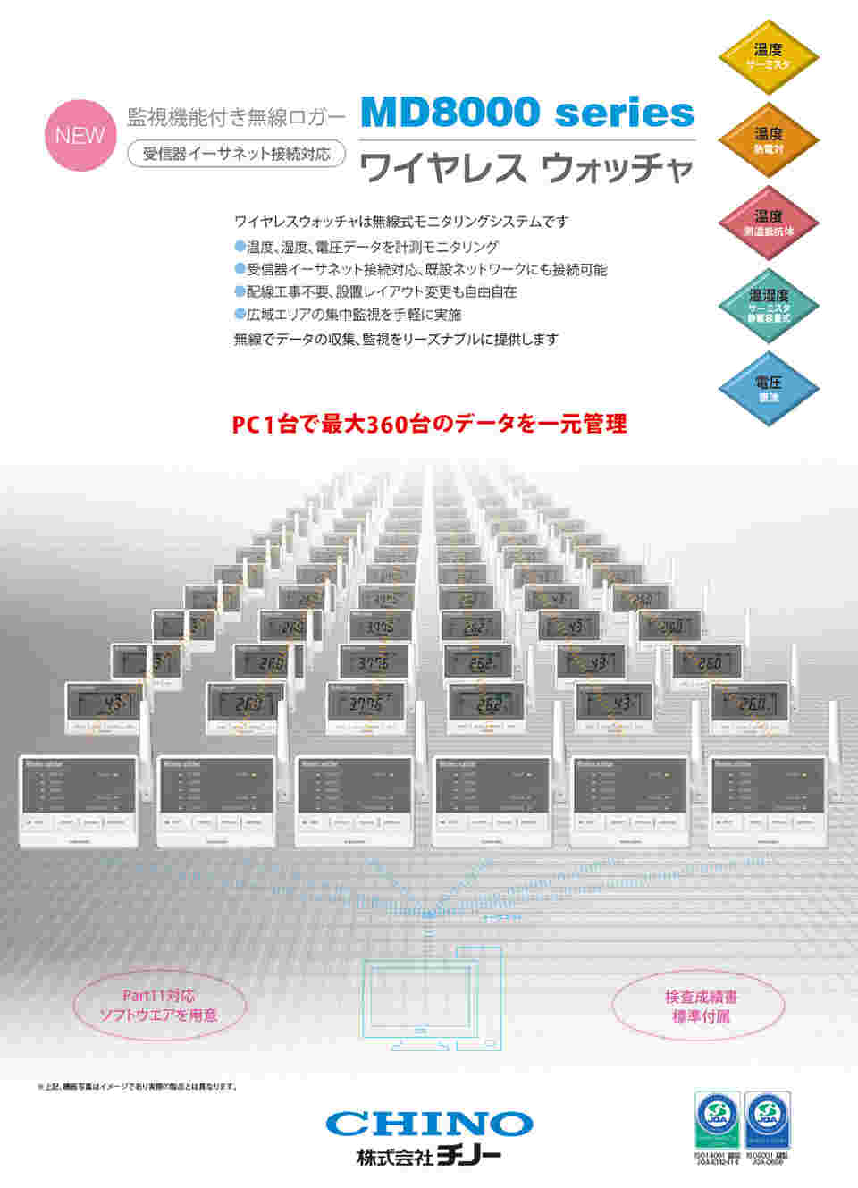 62-2690-81 ワイヤレス ウォッチャ(監視機能付き無線ロガー 62-2690-81 ワイヤレス ウォッチャ(監視機能付き無線ロガー