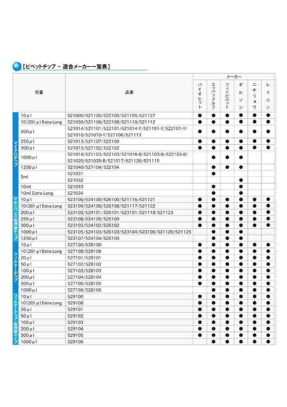 62-2934-60 ラック入りマキシペンス低滞留チップ 滅菌済 PP製