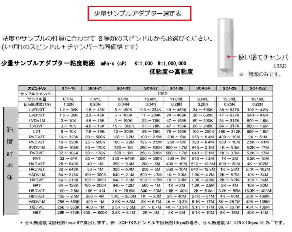 は自分にプチご褒美を 【ローカルスタンダード】バブルベイト190※土日