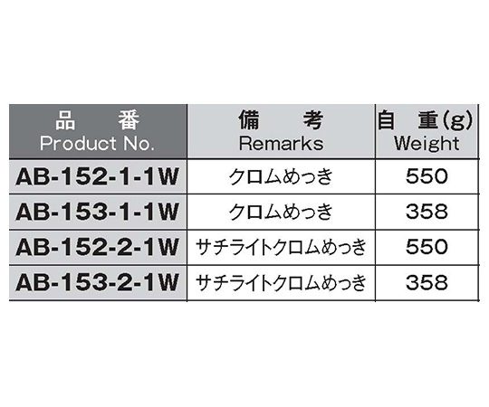 62-2978-56 二重ロック防水平面スイングハンドル AB-152-1-1W 【AXEL