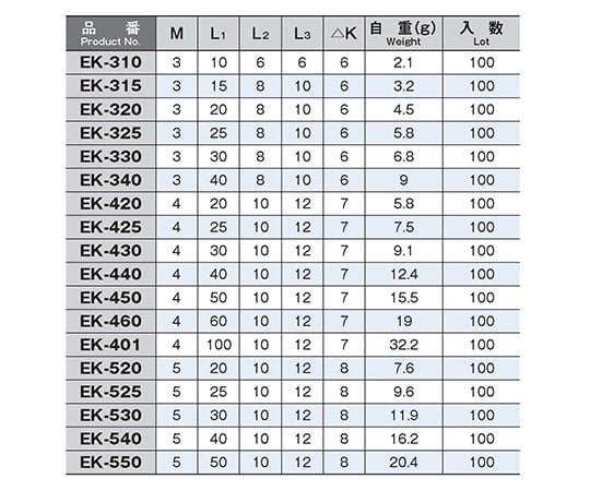 62-2983-96 六角スペーサー EK-310