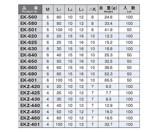 62-2984-25 六角スペーサー EK-601