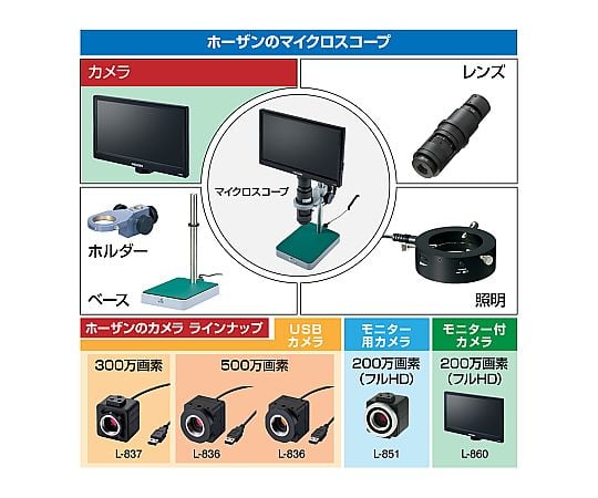 100%新品高品質 ホーザン HOZAN マイクロスコープ モニター付 L-KIT732