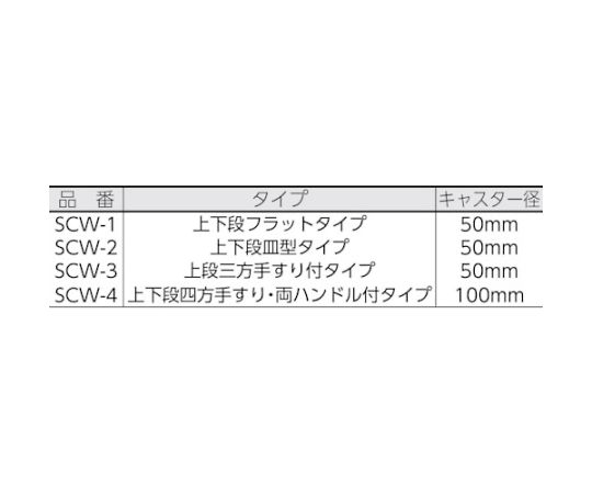 ステンレスワゴン SUS304ワゴン 上段3方手摺付き 750X450　SCW-3C